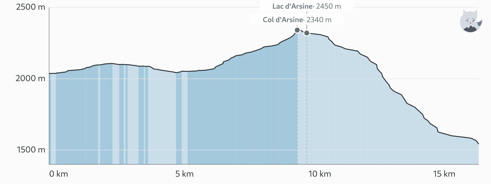 Højdeprofil for Vandring til Lac du Glacier d'Arsine — Altimood